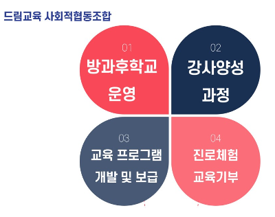 교육 프로그램 개발 및 보급 미리보기 이미지