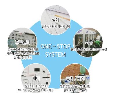 ONE-STOP SYSTEM 미리보기 이미지